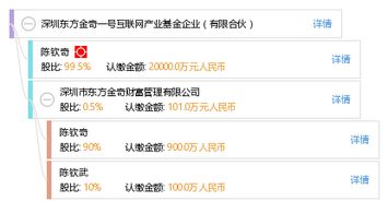 深圳东方金奇一号互联网产业基金企业 有限合伙