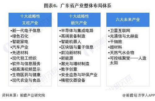 2022年广东省gdp排名 深圳与广州的差距进一步拉大