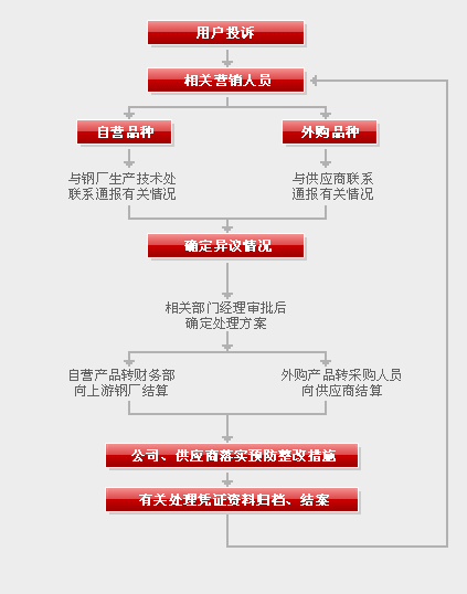 深圳伟业集团 官网