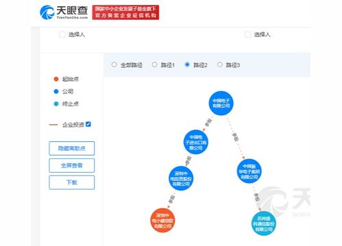 盛科通信ipo 上市委关注关联交易等问题