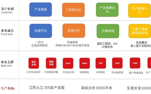 深圳华秋资讯