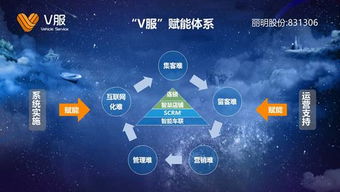 智慧车联网践行者 v服助力4s店互联网化