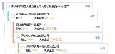 深圳市罗湖区大望企业公司奇异软胶制品来料加工厂