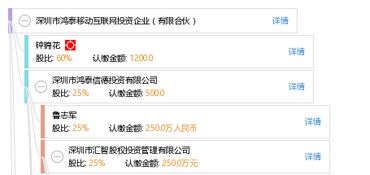 深圳市鸿泰移动互联网投资企业 有限合伙