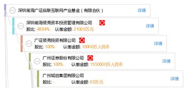 深圳前海广证纵联互联网产业基金 有限合伙