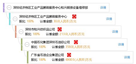 深圳经济特区工业产品展销服务中心和兴厨房设备维修部