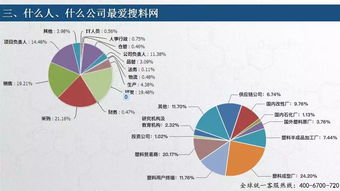 权威 2018年塑料人互联网行为塑料报告 六张图看懂塑料人