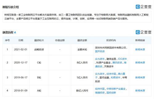 工业互联网平台树根互联启动上市辅导 总融资额超13亿元腾讯 idg等潜伏其中