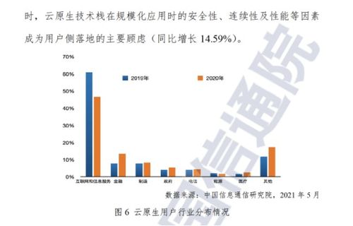优刻得ucloud ucan技术开放日深圳站 云原生在产业互联网的加速应用