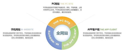 东莞企业建站 石排公司域名注册 松山湖建站团队