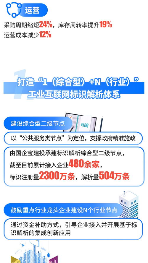 广东深圳宝安区工业互联网示范基地发展成效
