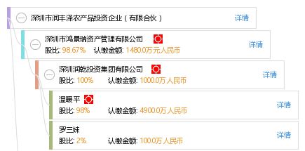深圳市润丰泽农产品投资企业 有限合伙