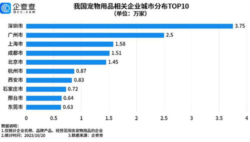 狗嘴套销量近期倍增,深圳宠物用品相关企业量全国第一