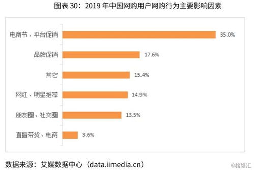 中国化妆品电子商务行业报告 十大电商企业案例 深度剖析市场商机